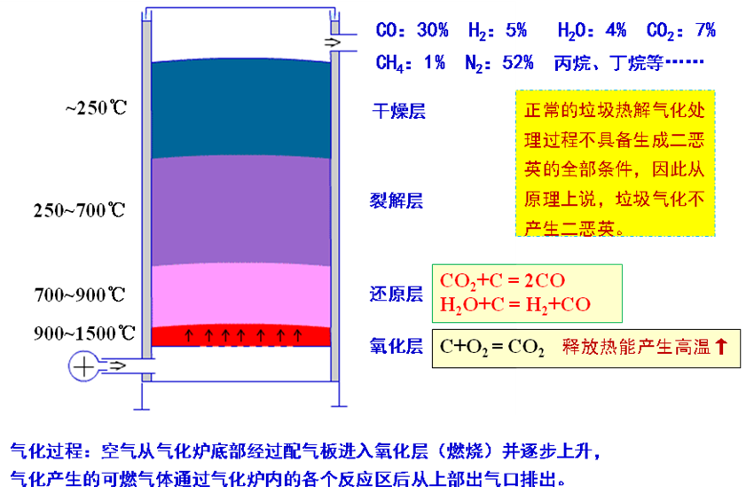 垃圾裂解氣化技術(shù)