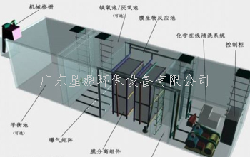 我國常見生活廢水處理方式有哪些？